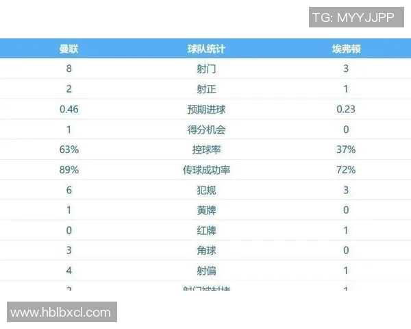曼彻斯特城迎战沃德福德争夺英超积分榜重要胜利 曼彻斯特城迎战沃德福德争夺英超积分榜重要胜利